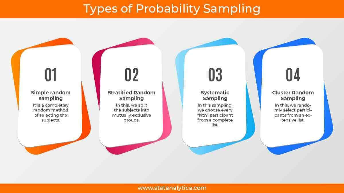 Types of probability sampling.png